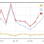 graph_django_requests